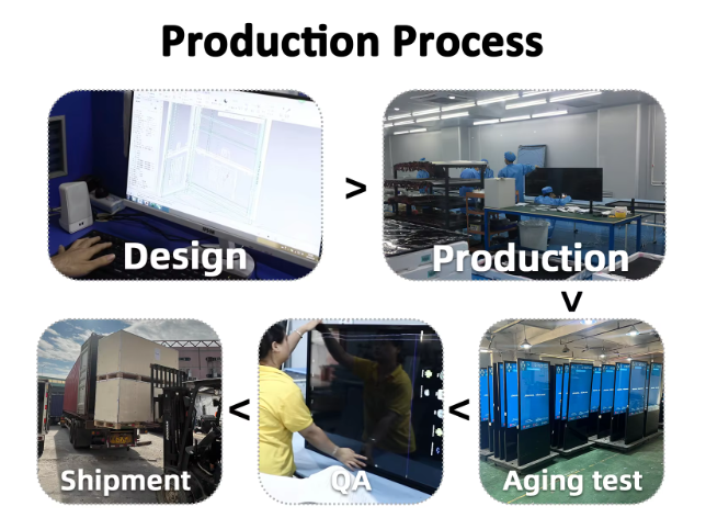 Production process